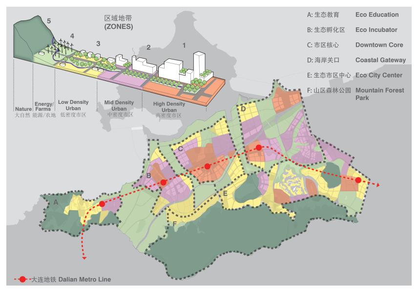 Eco Science City 