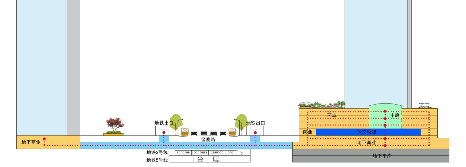 Heifei SanXiaoKou Area Transportation and Land Use Planning Integration Study
