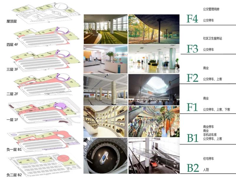 Chengdu Wanjiawan Transit Mixed Use Project