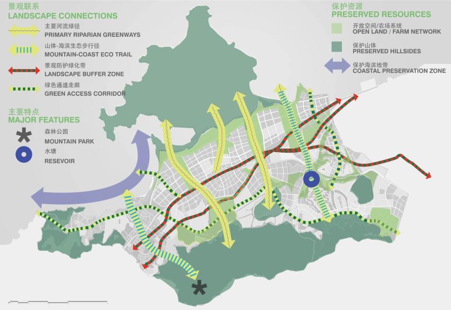 Dalian Eco Science City Concept General Plan