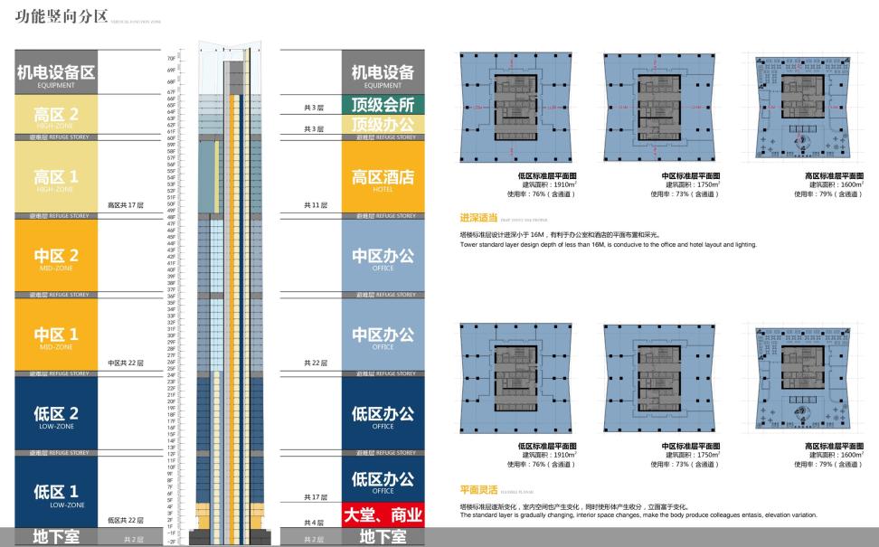 Jiangmen Xinhui South Lake Commercial & Residential Complex